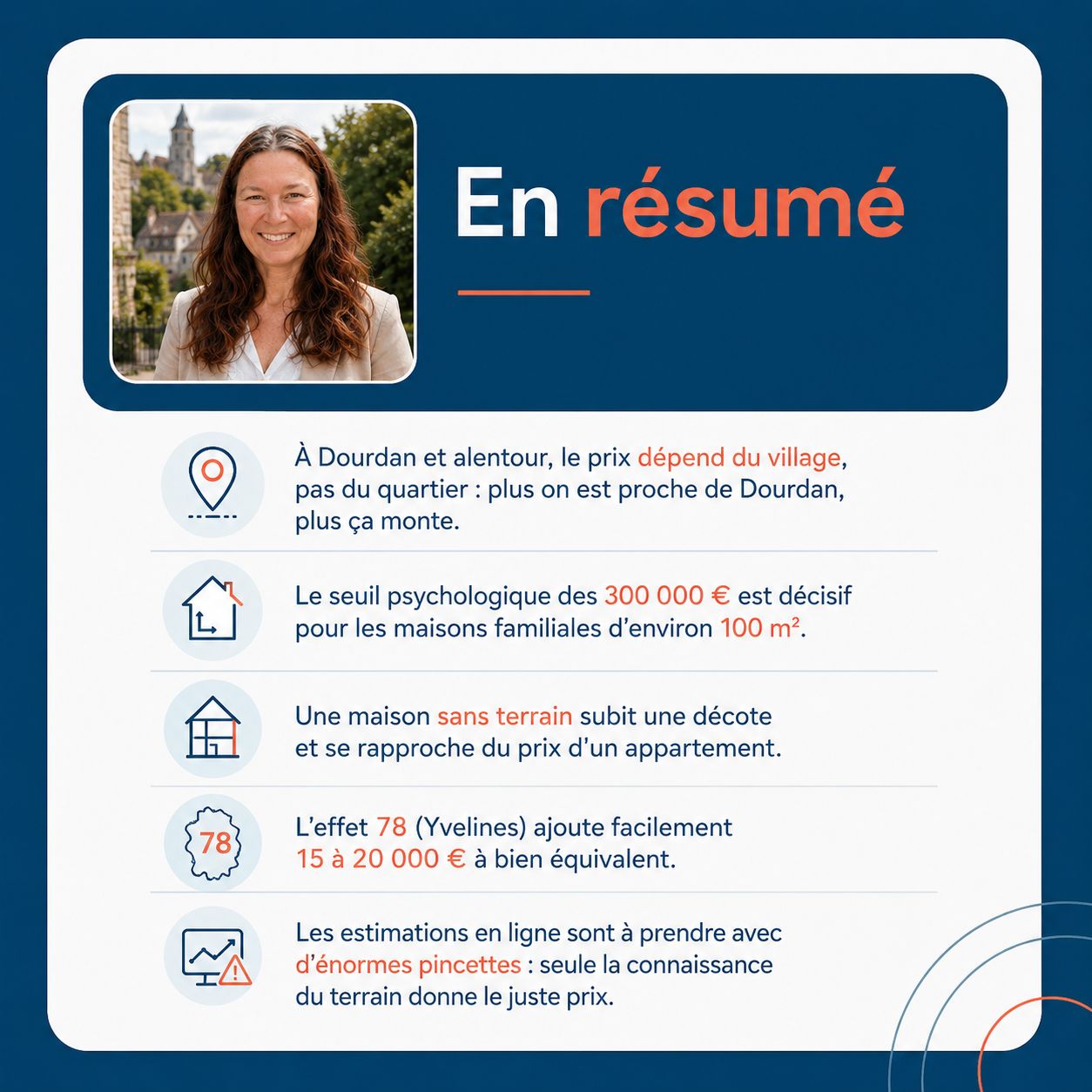 Infographie : estimation maison à Dourdan